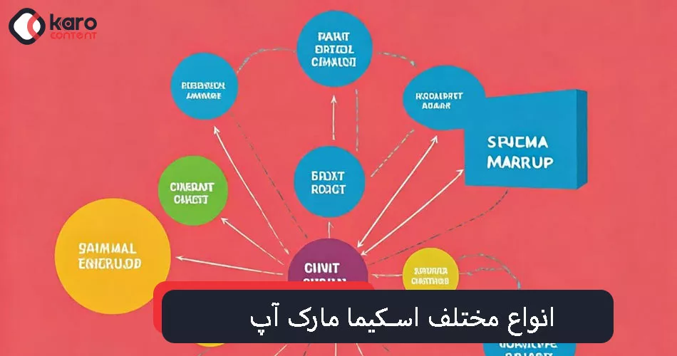 انواع مختلف اسکیما مارک آپ